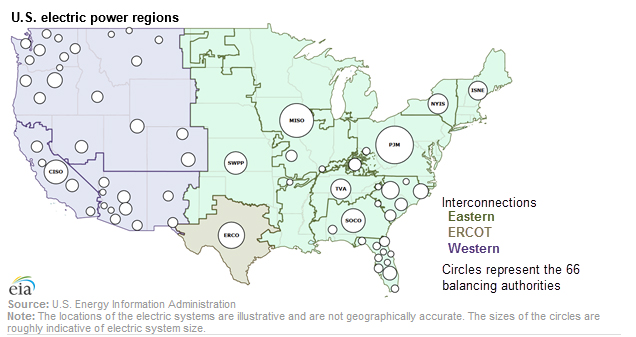 U.S. Powere Regions